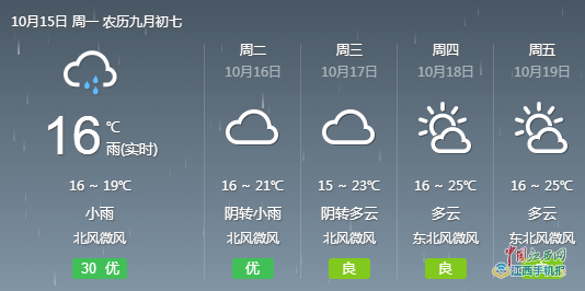 一周天氣，氣象變化與我們的日常生活，一周氣象變化對(duì)日常生活的影響