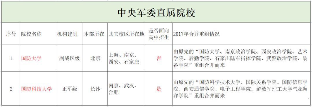 比985還牛的十大軍校，超越985的頂尖軍校十大排行榜