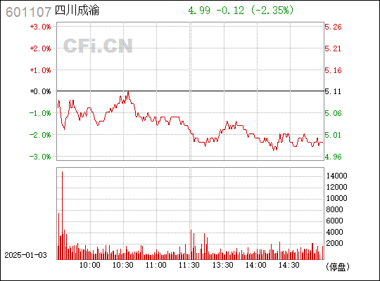 深度解析，601107成渝股票的投資價(jià)值與前景展望，深度解析，成渝股票601107的投資價(jià)值及前景展望
