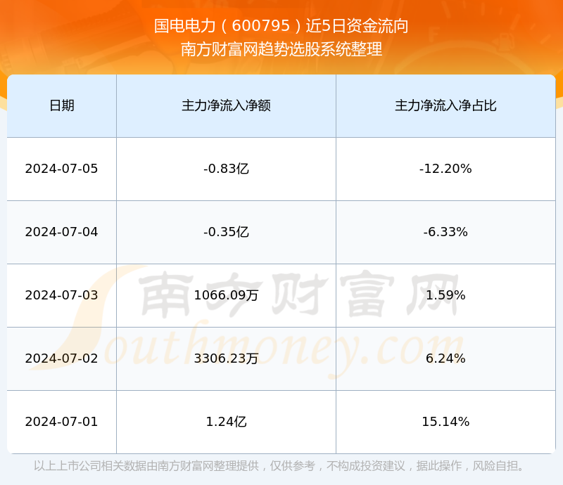 股票600795，深度解析與前景展望，股票600795深度解析與未來前景展望