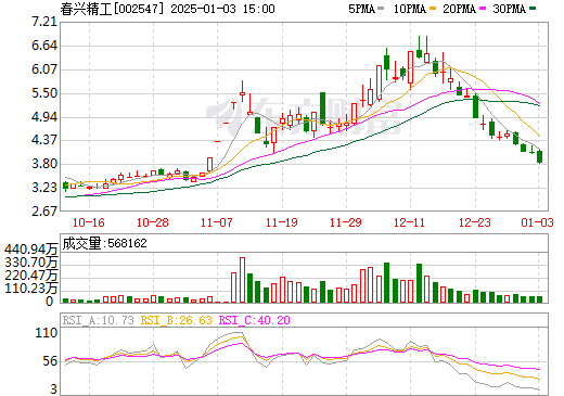 春興精工，卓越品質(zhì)，精工細(xì)作的典范，春興精工，精工細(xì)作典范，卓越品質(zhì)展現(xiàn)