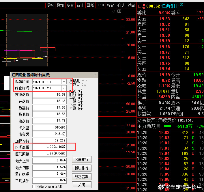 江西銅業(yè)股票，投資潛力與市場前景分析，江西銅業(yè)股票投資潛力與市場前景深度解析