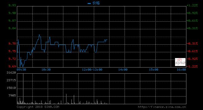 股票600050，深度解析與前景展望，股票600050深度解析與未來前景展望