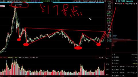 今日股市行情深度解析，股票走勢及影響因素，今日股市行情深度解析，股票走勢與影響因素探討