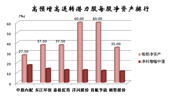 股票002448，深度解析與前景展望，股票002448深度解析與未來前景展望