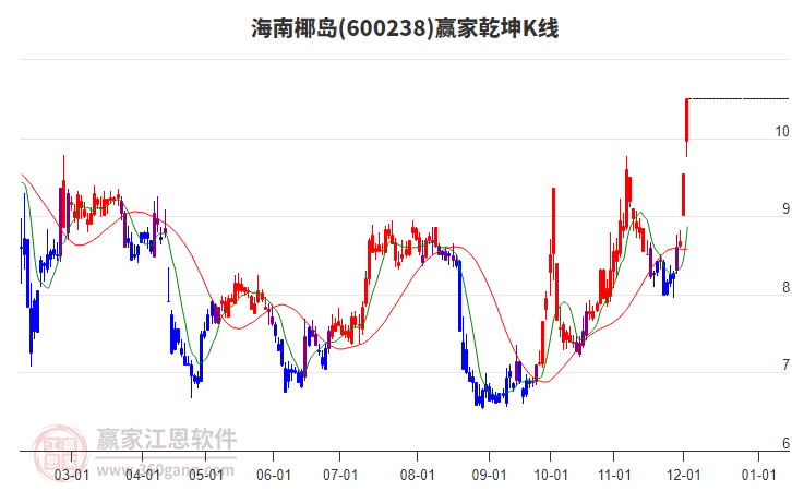股票600238，深度解析與前景展望，股票600238深度解析及前景展望