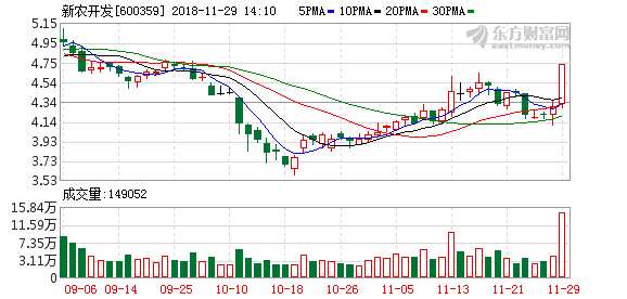 股票600359，深度解析與市場(chǎng)前景展望，股票600359深度解析及市場(chǎng)前景展望