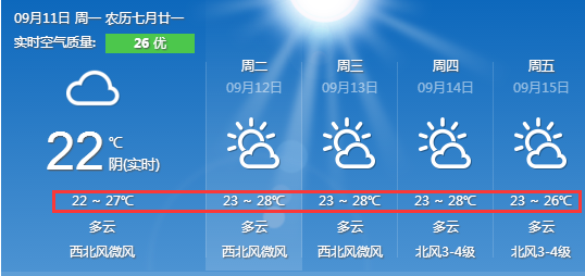 長沙天氣預(yù)報未來15天的天氣狀況及預(yù)測分析，長沙未來15天天氣預(yù)報及氣象分析概述