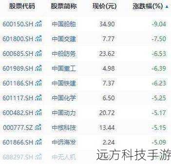 股價(jià)從112元跌到3元的股票，深度解析背后的原因與應(yīng)對(duì)策略，股價(jià)暴跌背后的原因解析及應(yīng)對(duì)策略，從112元到3元的股票探究