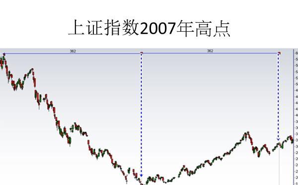 上證指數(shù)行情分析（000001上證指數(shù)），上證指數(shù)行情深度解析（最新動態(tài)及走勢預測）