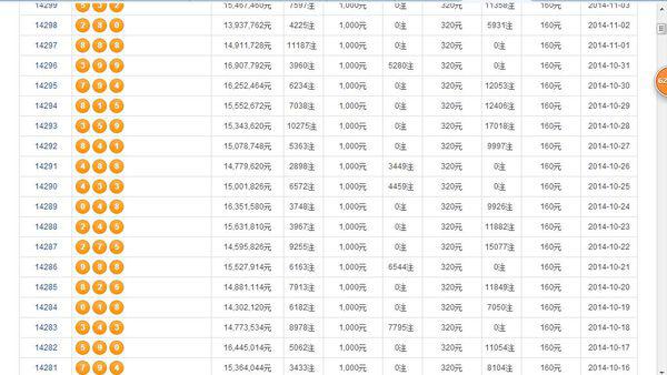 澳門碼最近15期開獎結果——警惕非法賭博風險，澳門碼最近15期開獎結果，警惕非法賭博風險警告