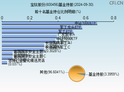 股票600456，深度解析與前景展望，股票600456深度解析與未來(lái)前景展望