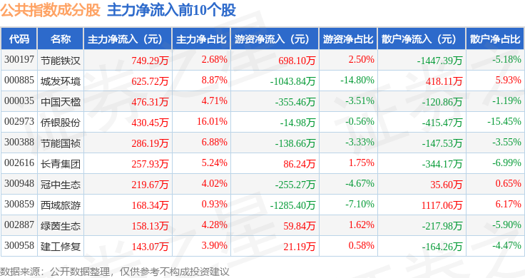 深入了解數(shù)字代碼，003027的奧秘與SEO應用策略，揭秘數(shù)字代碼003027奧秘及其在SEO中的應用策略探究