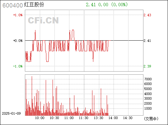 探索數字世界中的秘密寶藏，揭秘600400的含義與價值，揭秘數字寶藏，探索神秘數字組合600400的含義與價值