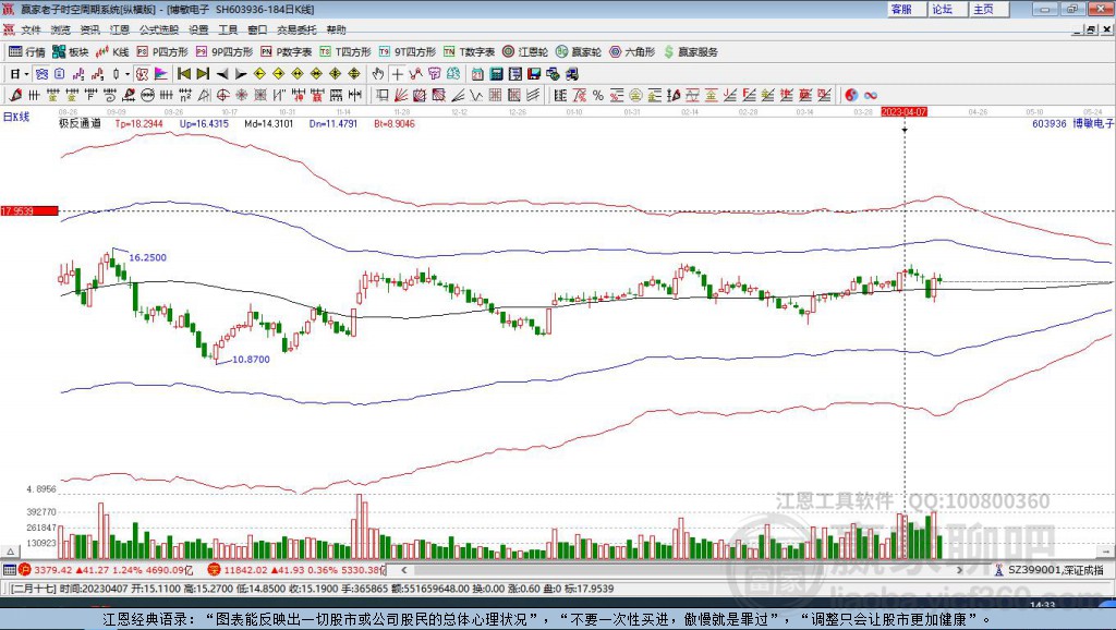 探索博敏電子股吧的獨特魅力，603936的機遇與挑戰(zhàn)，博敏電子股吧的獨特魅力與機遇挑戰(zhàn)解析，代碼603936的展望與探討