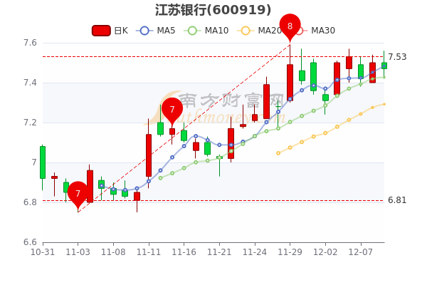 江蘇銀行股票，投資潛力與市場前景分析，江蘇銀行股票投資潛力與市場前景深度解析
