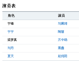 全部演員名單表，電影與電視劇中的璀璨星辰，電影與電視劇中的璀璨星辰，全演員名單表揭秘