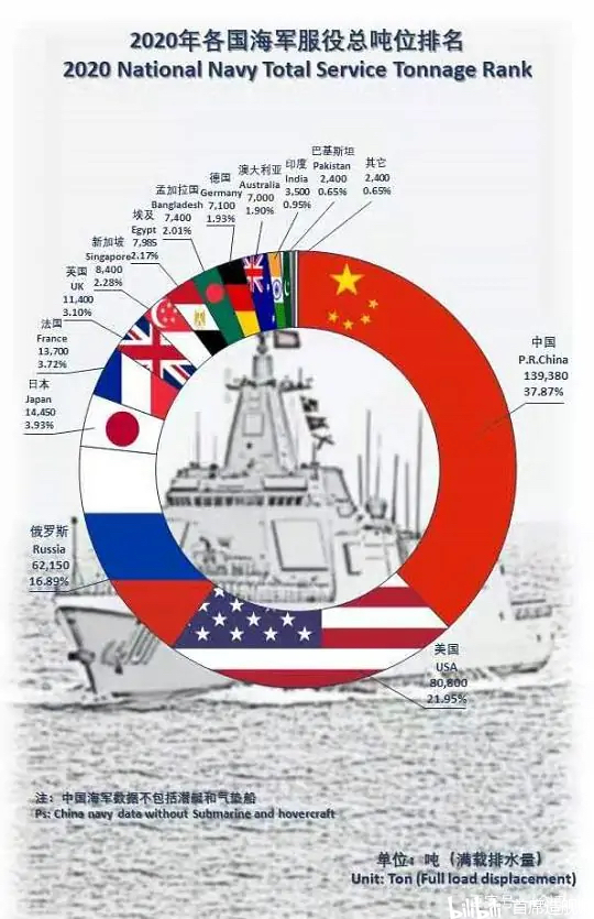 中國海軍艦艇數(shù)量概覽，2020年的最新數(shù)據(jù)，中國海軍艦艇數(shù)量概覽，最新數(shù)據(jù)報告（2020年）