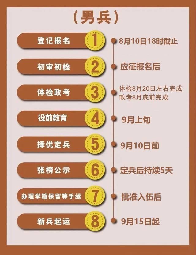 下半年征兵體檢時間