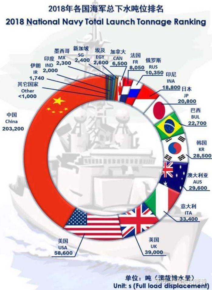 中國是否成為世界第二強(qiáng)國，深度分析與理解，中國成為世界第二強(qiáng)國的深度分析與理解