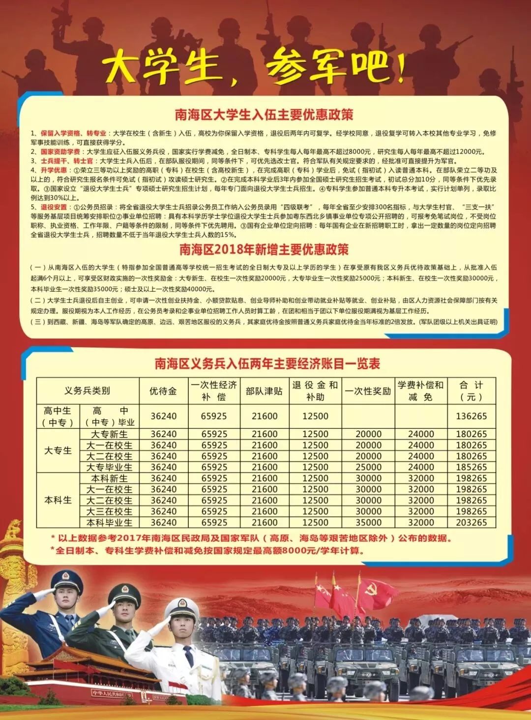 大學(xué)生兵招收條件詳解，大學(xué)生兵招收條件全面解析