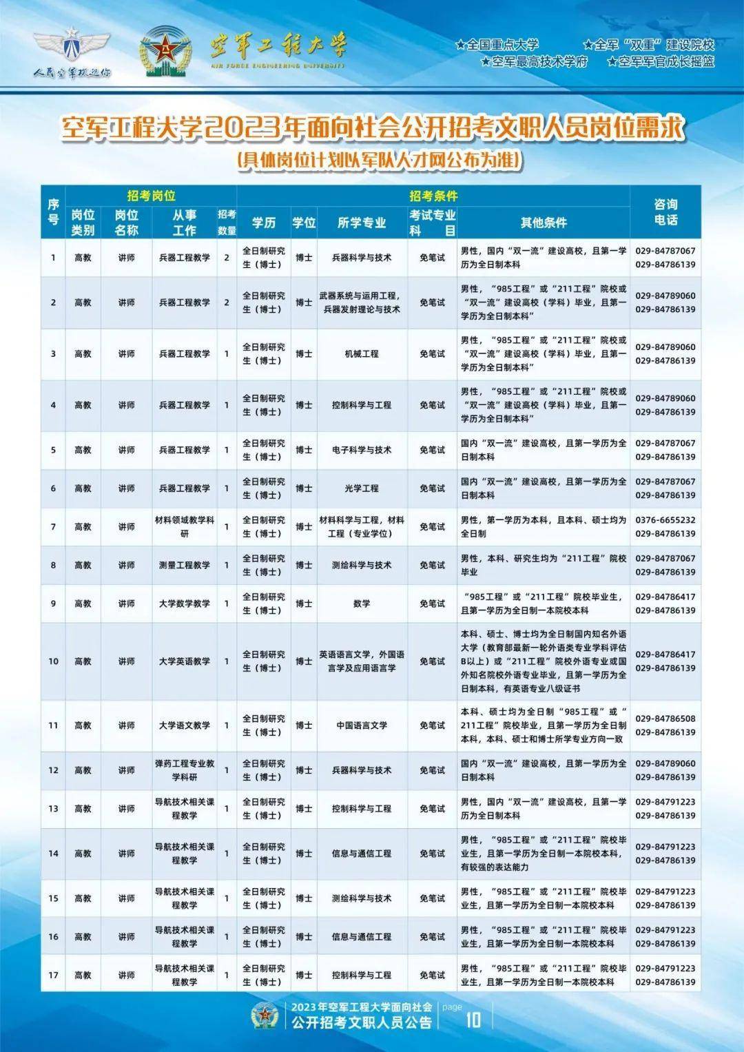 部隊工資待遇一覽表2023，深度解析與前瞻，深度解析與前瞻，部隊工資待遇一覽表 2023版