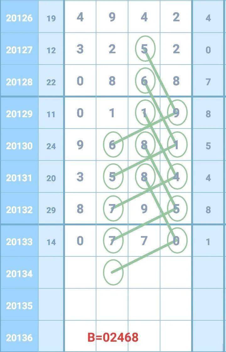 澳門彩的規(guī)律探索，揭秘數(shù)字組合中的秘密與0369個位必中之道，澳門彩規(guī)律探索揭秘，數(shù)字組合奧秘與個位必中之道