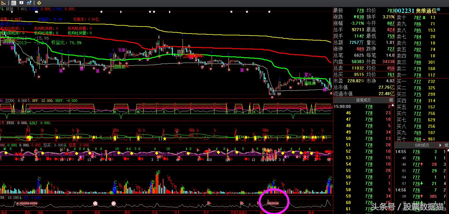 奧維通信（002231）股票，投資前景深度解析，奧維通信（002231）股票投資前景深度探討