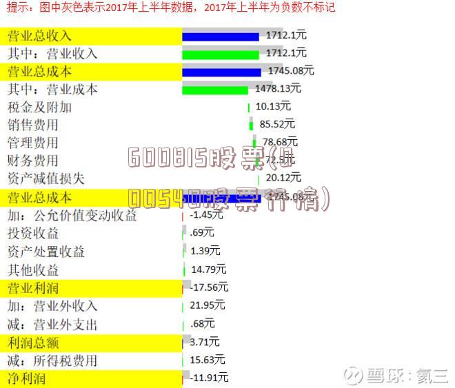 深度解析，600815股票行情及市場走勢預(yù)測，深度解析，600815股票行情與市場走勢預(yù)測分析
