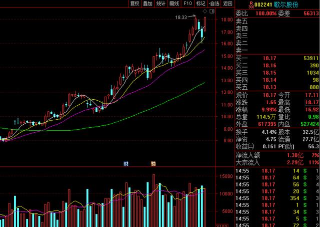 深度解析，002916股票行情及未來展望，深度解析，股票行情分析預(yù)測與未來展望——聚焦代碼為002916的股票