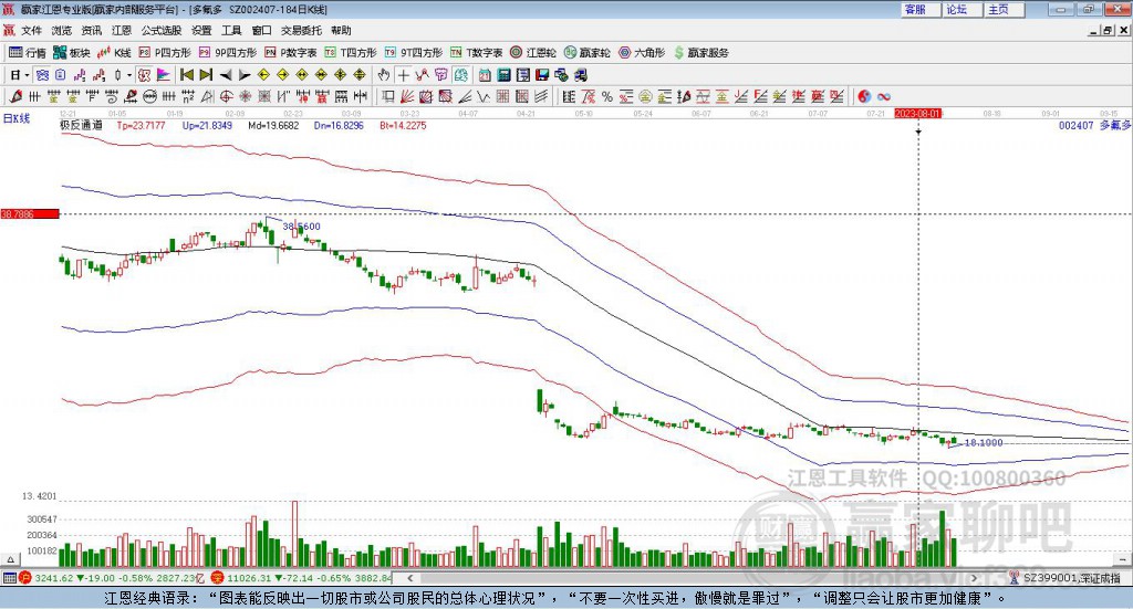 多氟多股票股吧，投資潛力與前景展望，多氟多股票投資潛力與前景展望，股吧深度解析
