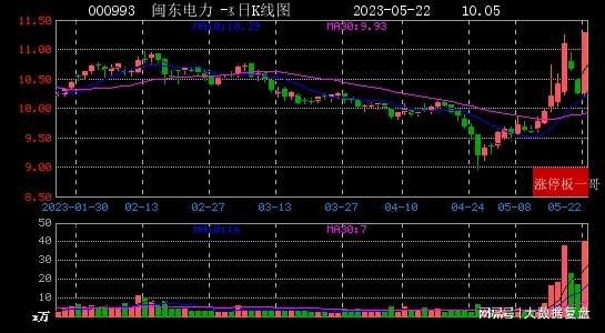 閩東電力股票股，投資前景深度解析，閩東電力股票投資前景深度解析