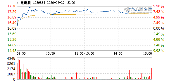 中電電機股票，投資潛力與市場前景分析，中電電機股票投資潛力與市場前景深度解析