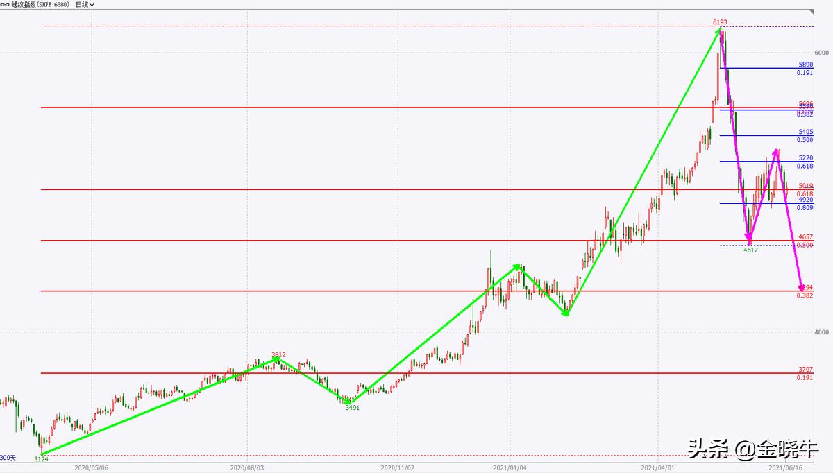 市場動(dòng)態(tài)