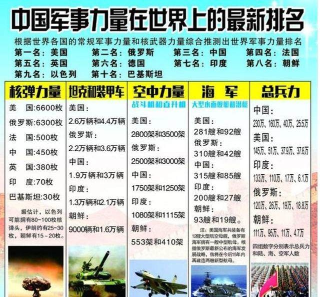 世界軍事實(shí)力排名前100名，全球軍事實(shí)力排名TOP100