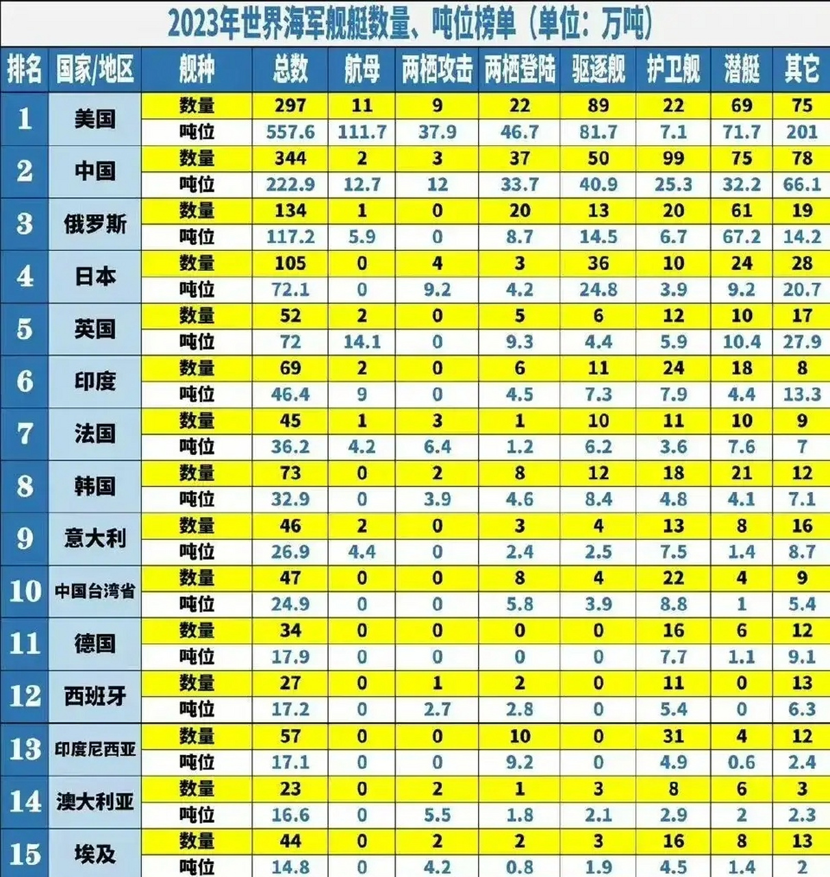 世界各國海軍排名概覽，全球海軍實力排名概覽