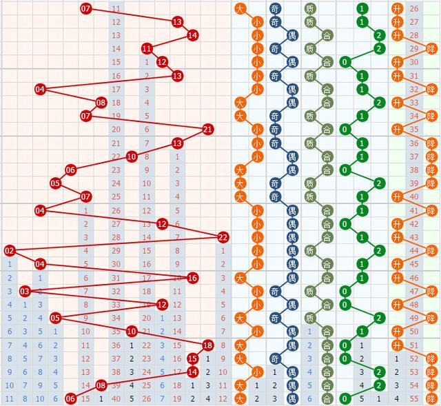 澳門(mén)新彩五行走勢(shì)