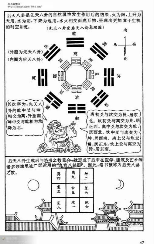 八卦圖解，探尋神秘的符號與文化的交融，八卦圖解，探尋神秘符號與文化交融的奧秘