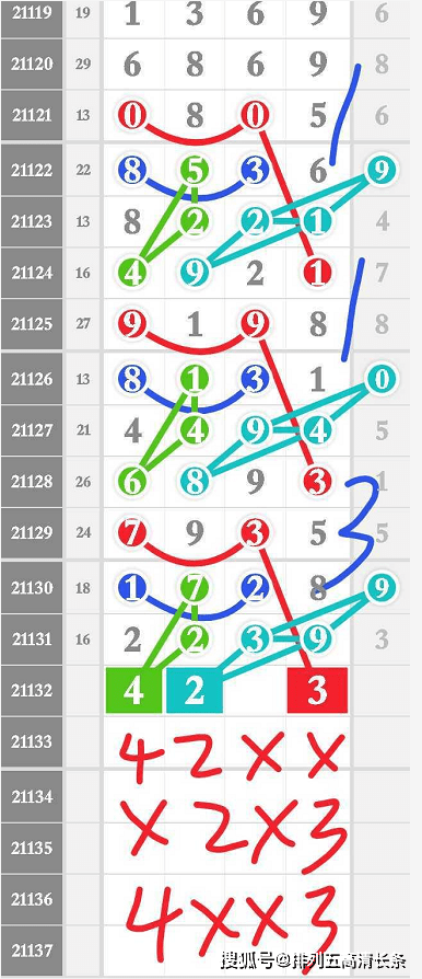 澳門彩有什么規(guī)律0369個位必中