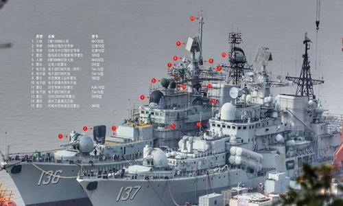 現(xiàn)代級(jí)驅(qū)逐艦參數(shù)詳解，現(xiàn)代級(jí)驅(qū)逐艦詳細(xì)參數(shù)解析