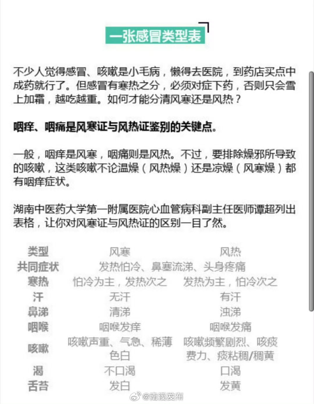 一張圖分辨風(fēng)寒與風(fēng)熱的奧秘，風(fēng)寒與風(fēng)熱的奧秘，一圖解析助您快速分辨