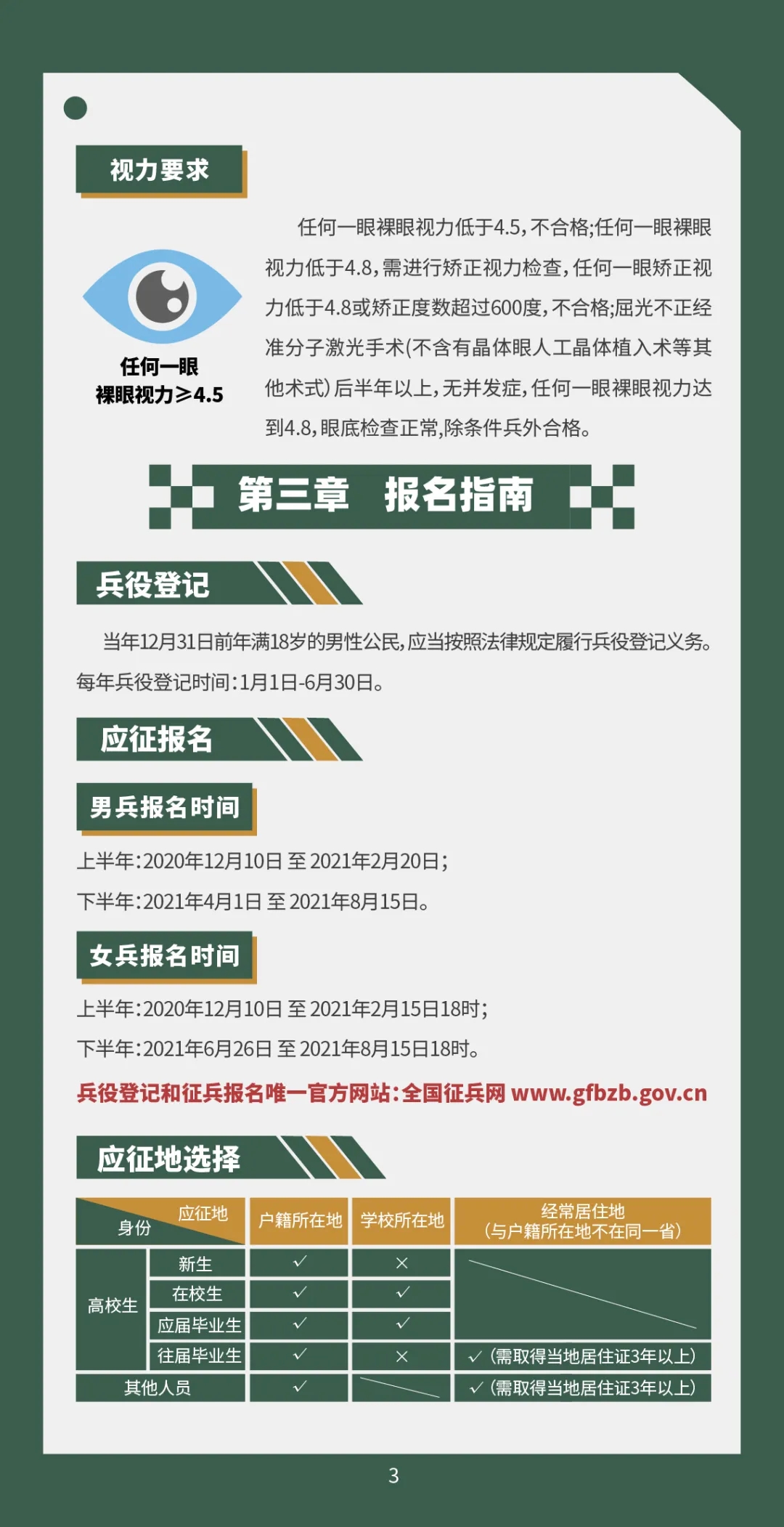 2021年應(yīng)征報(bào)名