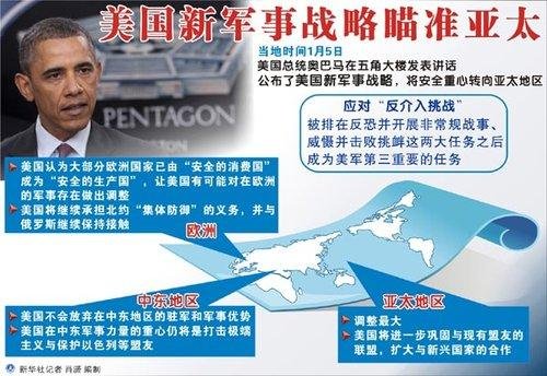 西陸軍事戰(zhàn)略，深度解析與前瞻，西陸軍事戰(zhàn)略深度解析與前瞻展望