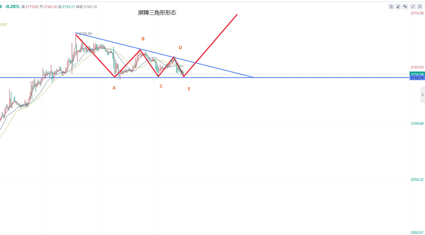 新澳門五行走勢圖表