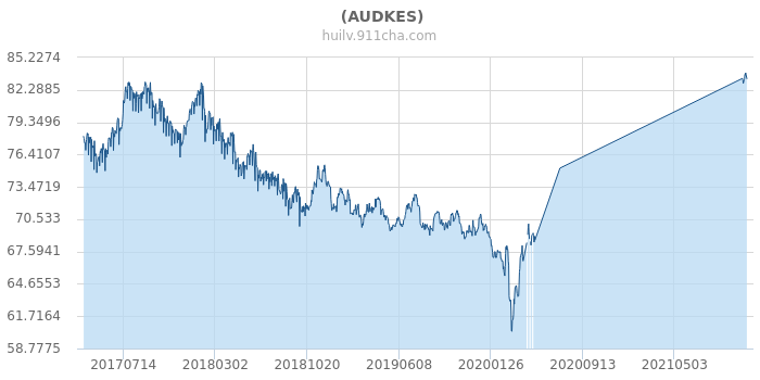 新澳生肖走勢(shì)圖最新分析，揭秘未來趨勢(shì)與預(yù)測(cè)技巧，新澳生肖走勢(shì)圖揭秘，未來趨勢(shì)分析與預(yù)測(cè)技巧探索