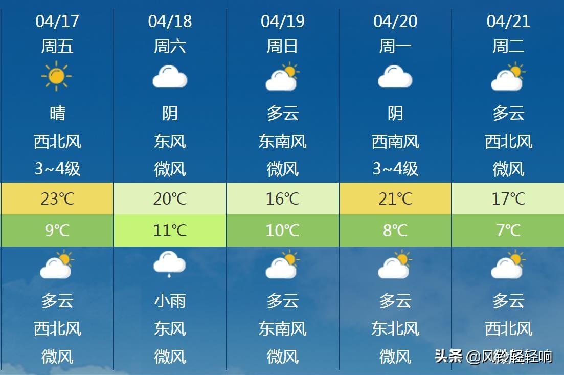 掌握天氣變化安排生活出行