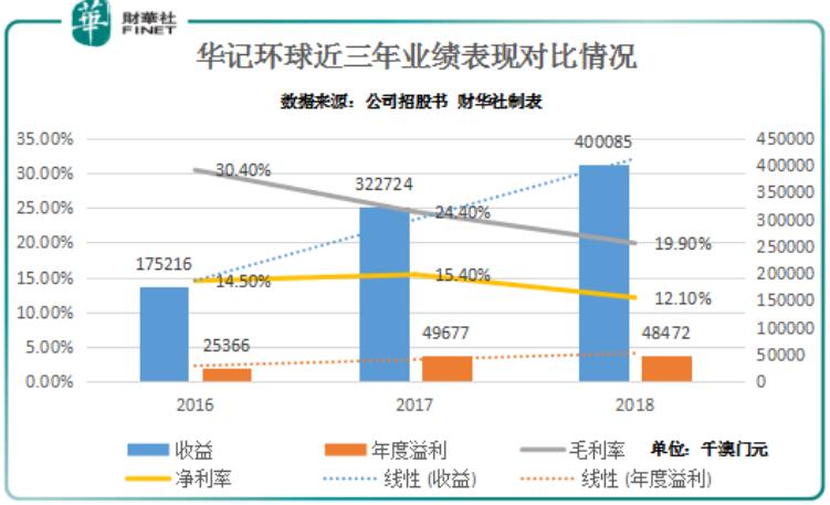 新澳門彩出號綜合走勢新升級，深度解析與預(yù)測策略，澳門彩最新出號綜合走勢解析與預(yù)測策略升級