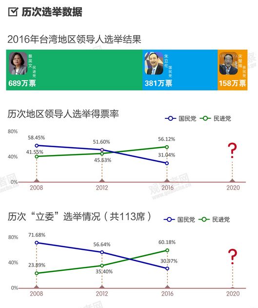 臺灣選舉剛剛最新消息，全面解讀最新動態(tài)與前景展望，臺灣選舉最新動態(tài)解讀與前景展望