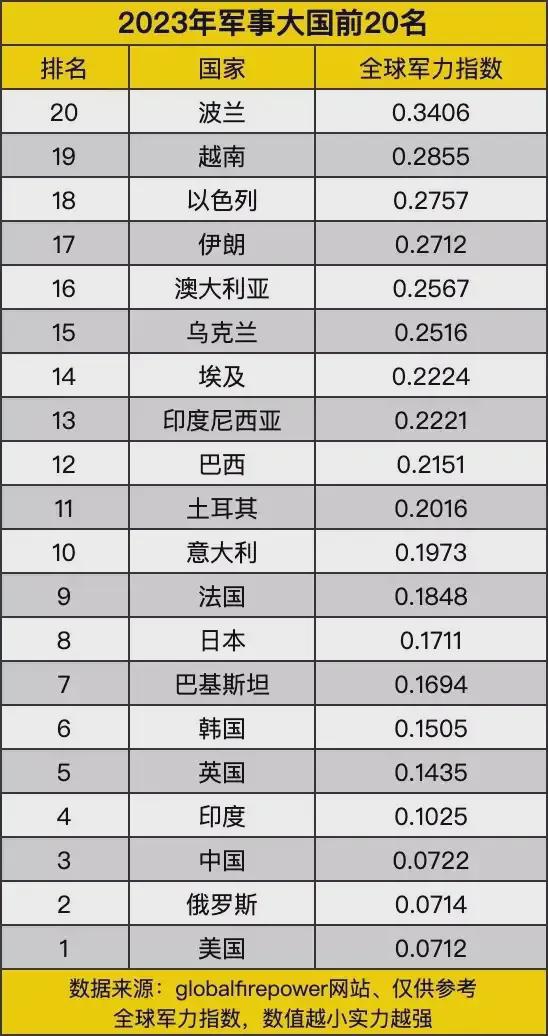 世界排名前十的軍事大國，深度解析其軍事力量與戰(zhàn)略影響力，全球軍事大國TOP10，深度剖析軍事力量與戰(zhàn)略影響力