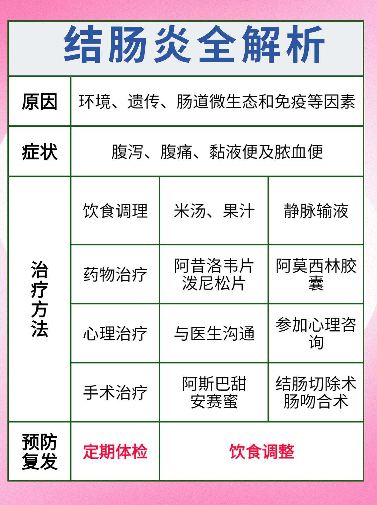 結(jié)腸炎的癥狀有哪些？了解并及早應(yīng)對，結(jié)腸炎的癥狀解析，及早了解與應(yīng)對之道
